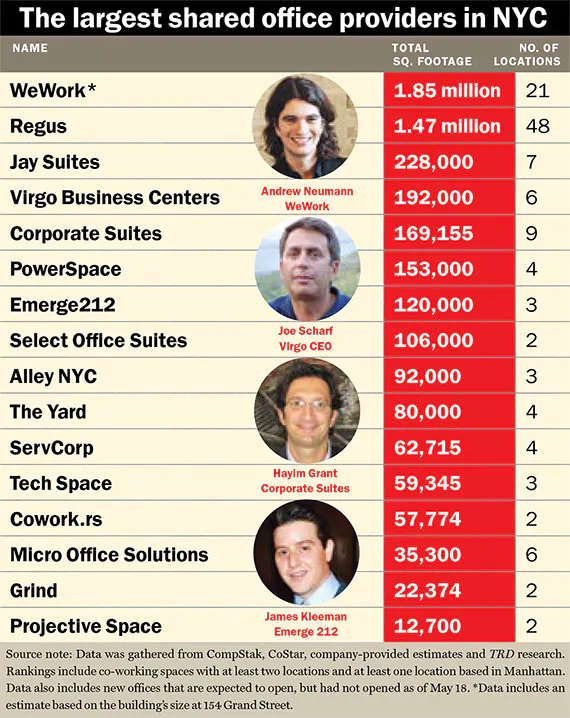 We-Work-Shared-Office