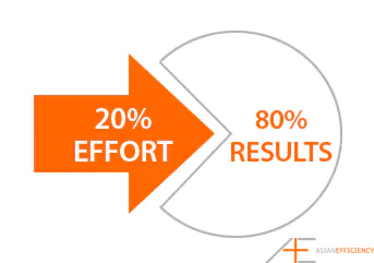 80/20 rule graphic